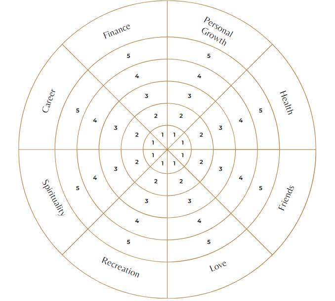 the wheel of life