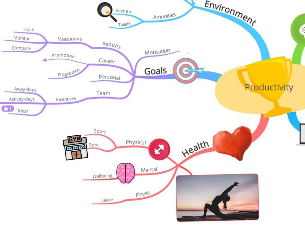 Mind Mapping